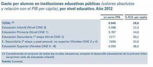 El malvado capitalismo educativo