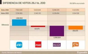 Análisis electoral