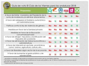 Guia de voto Elecciones Andalucía 2018